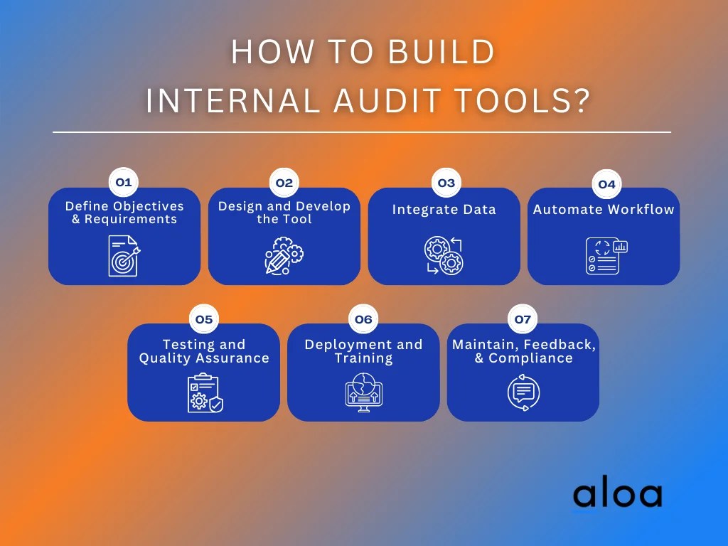 Building Internal Audit Tools Strategic Guide + Benefits